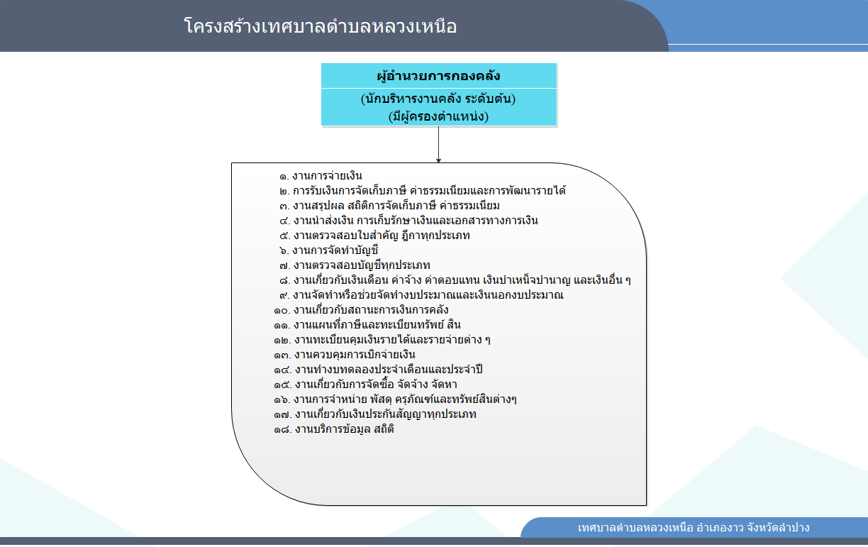 Chart3