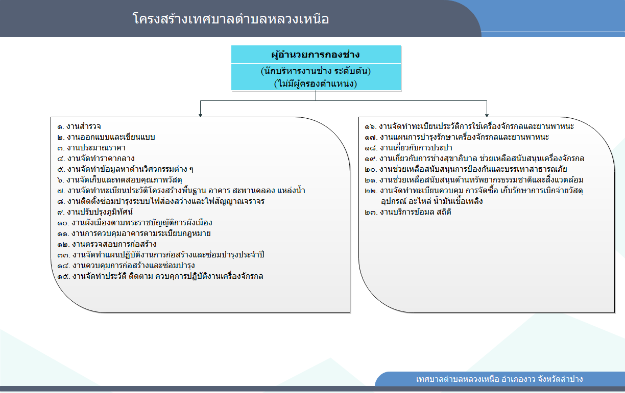 Chart4